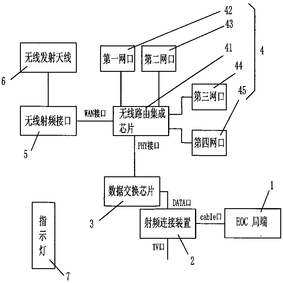 EOC (Ethernet over Coax) terminal