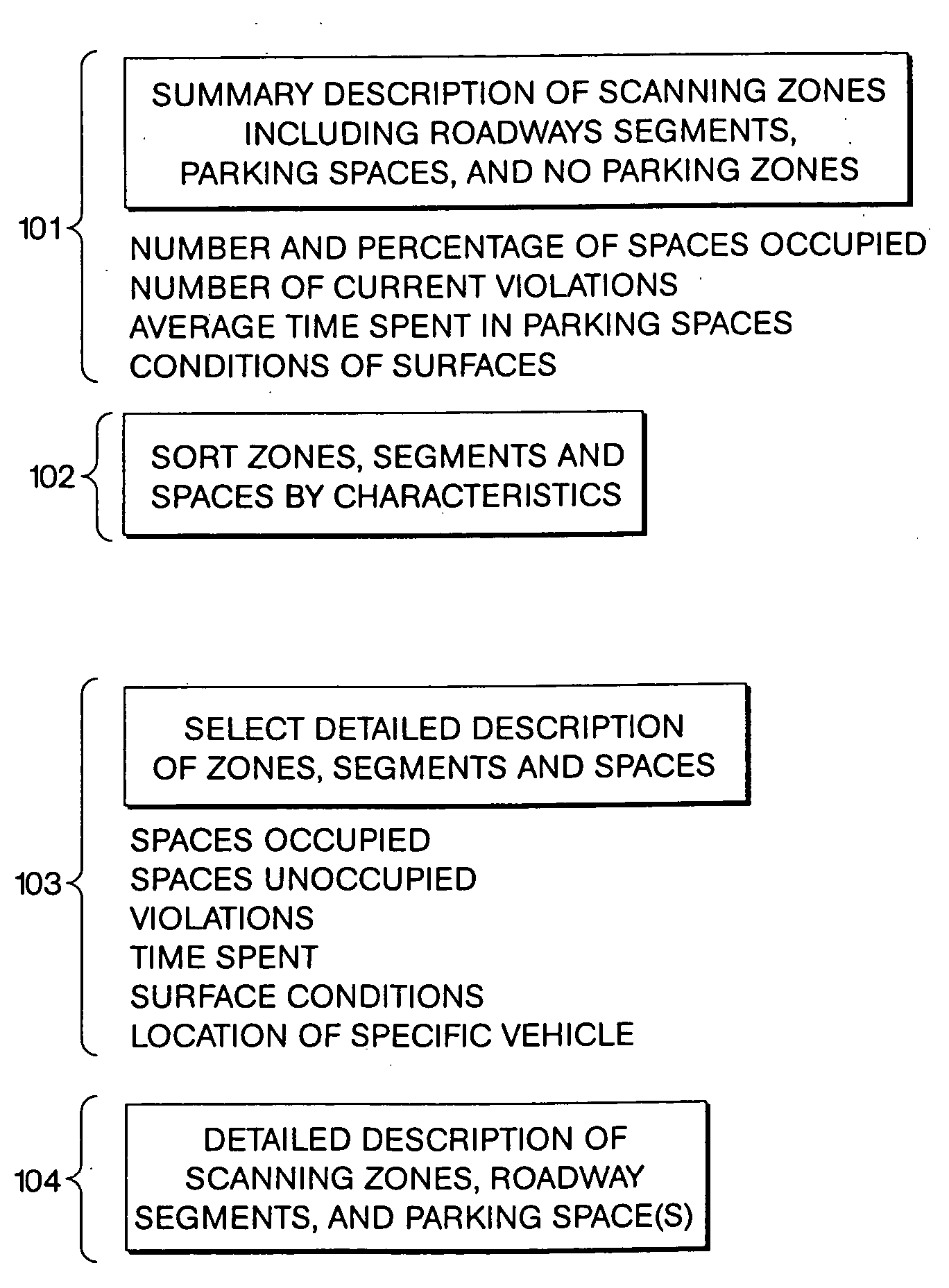 Parking management systems