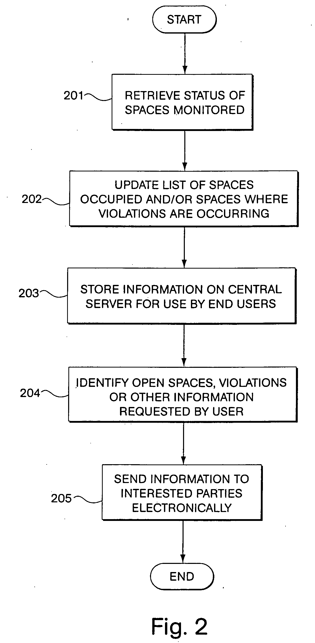 Parking management systems