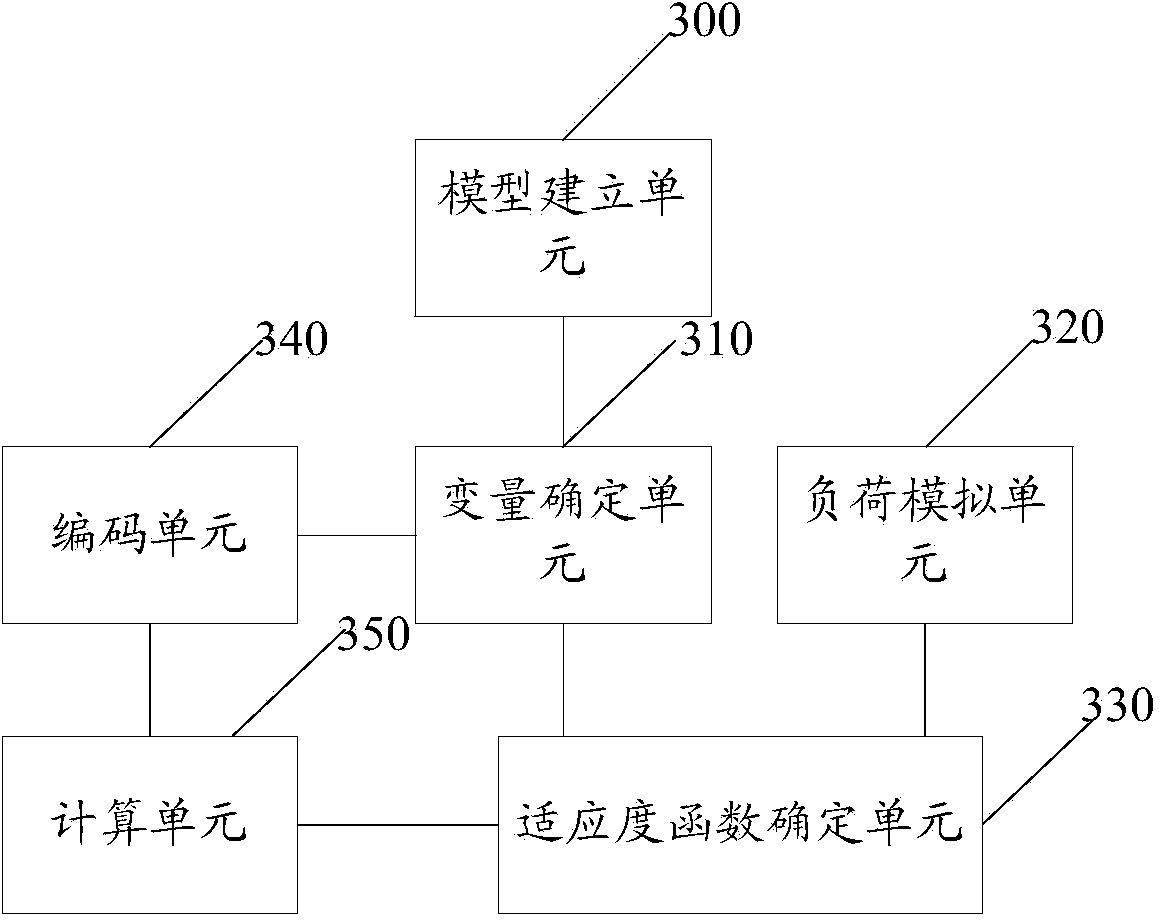 Power system reactive power optimization method and system