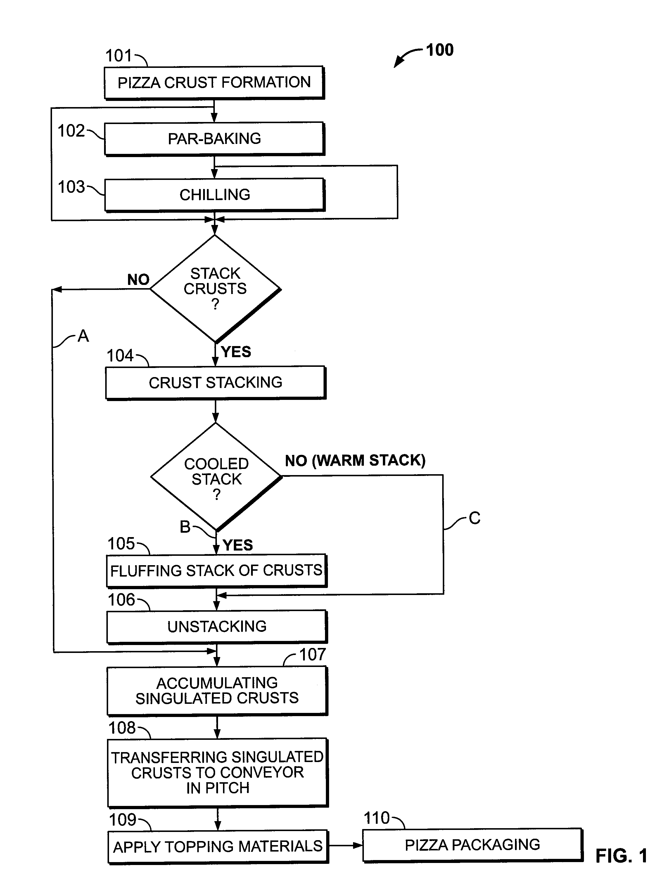 Automated system for handling food products