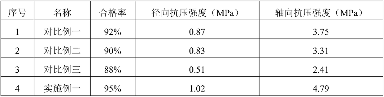 Honeycomb-like SCR denitration catalyst and preparation method thereof