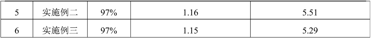 Honeycomb-like SCR denitration catalyst and preparation method thereof