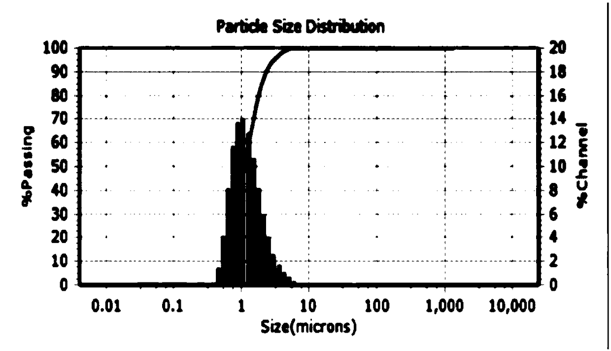 Honeycomb-like SCR denitration catalyst and preparation method thereof