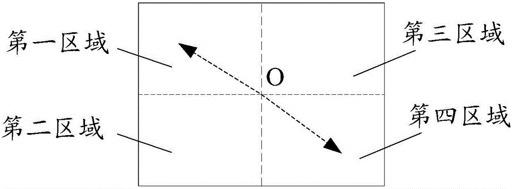 Fingerprint unlocking method and terminal