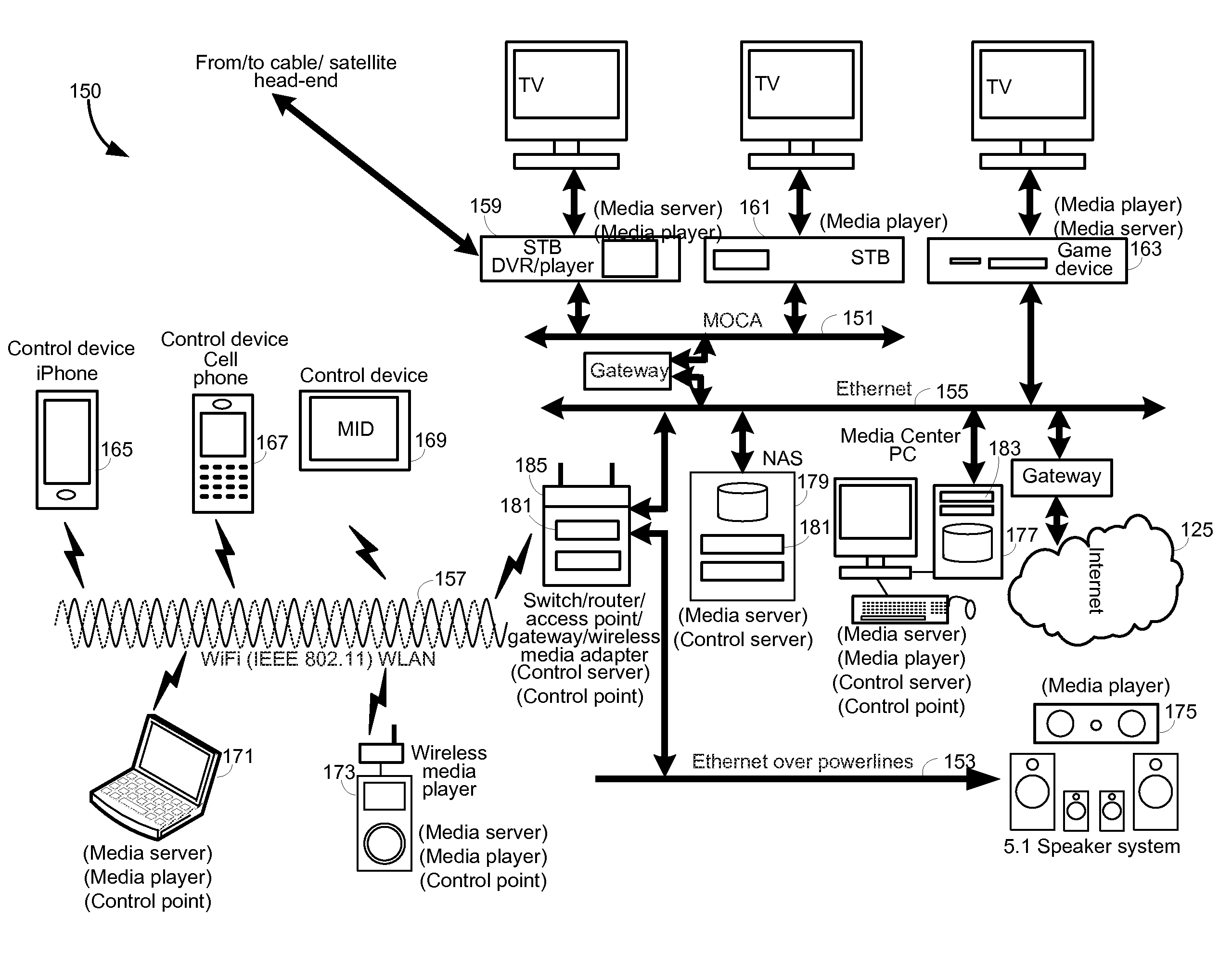 Unified media devices controlling using pre-defined functional interfaces