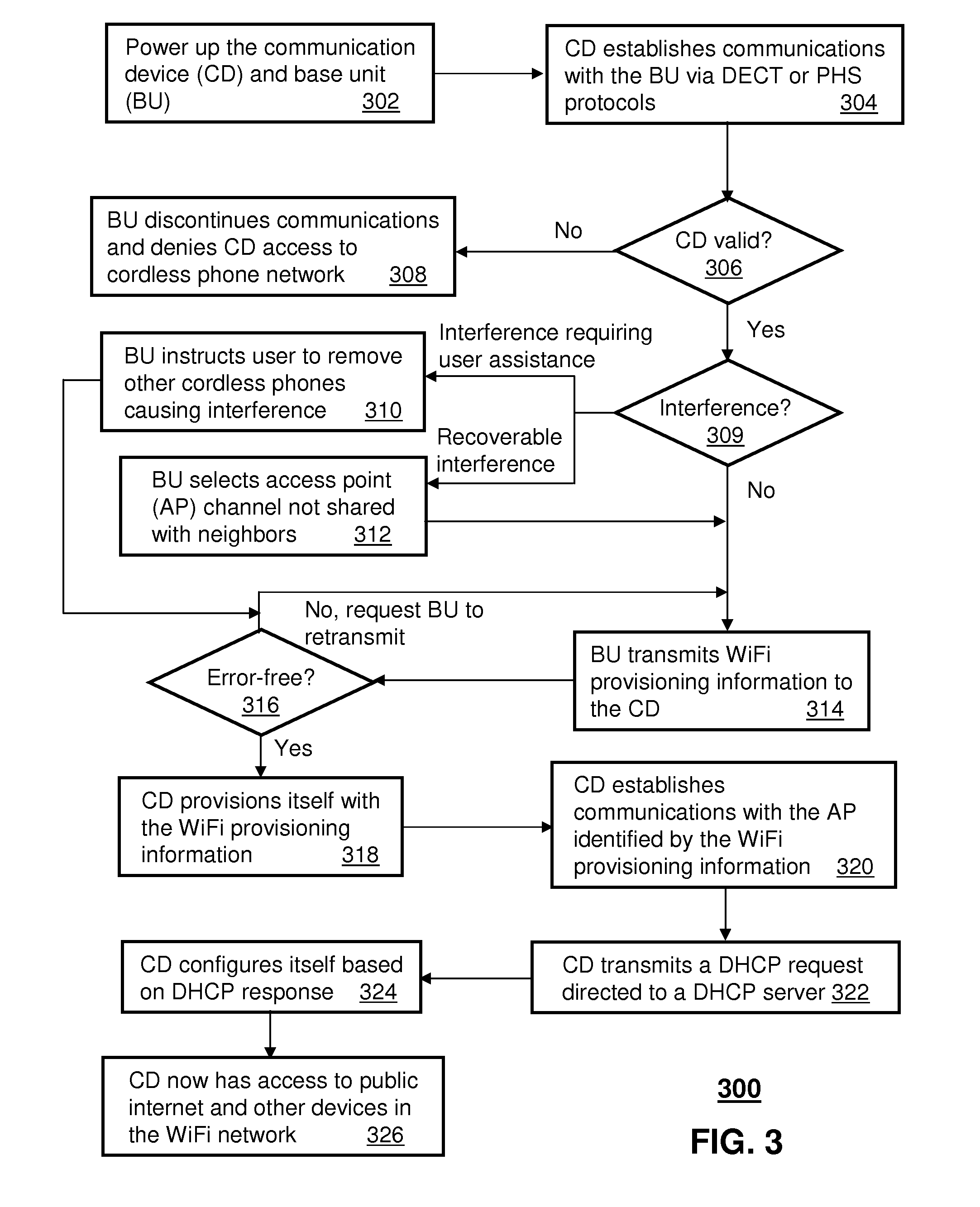 Method and apparatus for provisioning a communication device