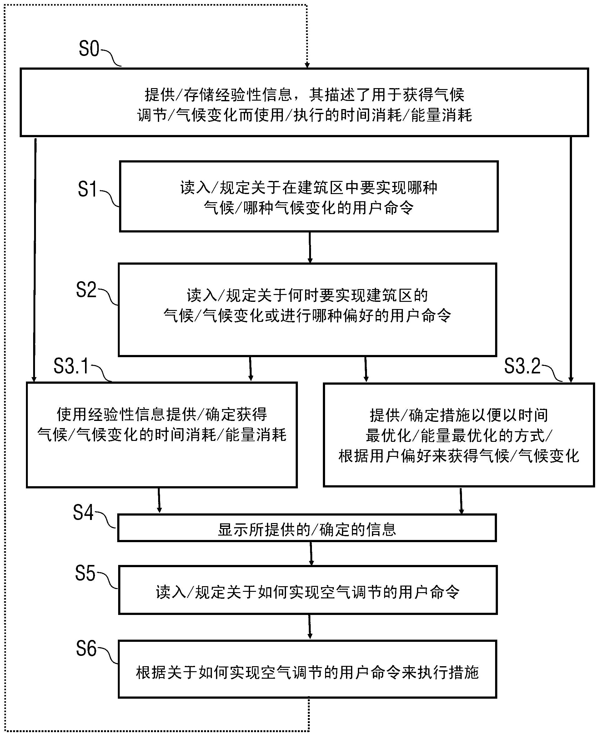 Building automation system