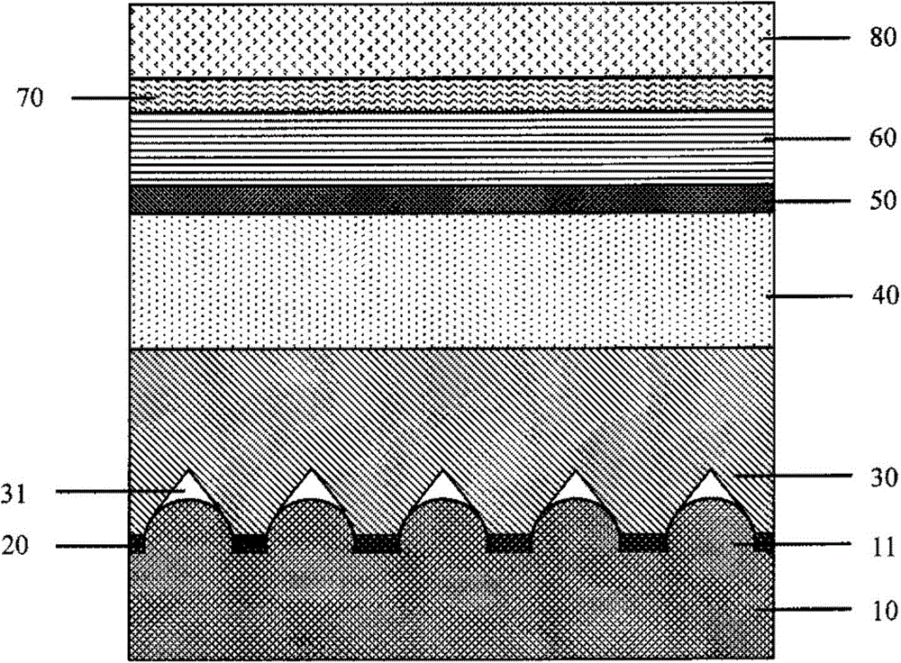 Semipolar surface gallium nitride based light emitting diode and preparation method thereof