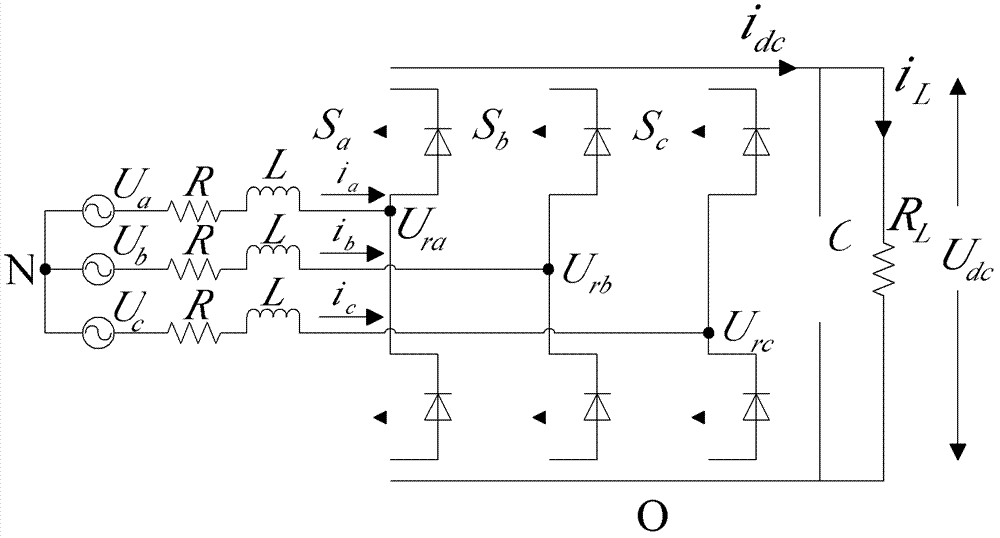 Direct power control method of voltage source PWM (pulse width modulation) rectifier system