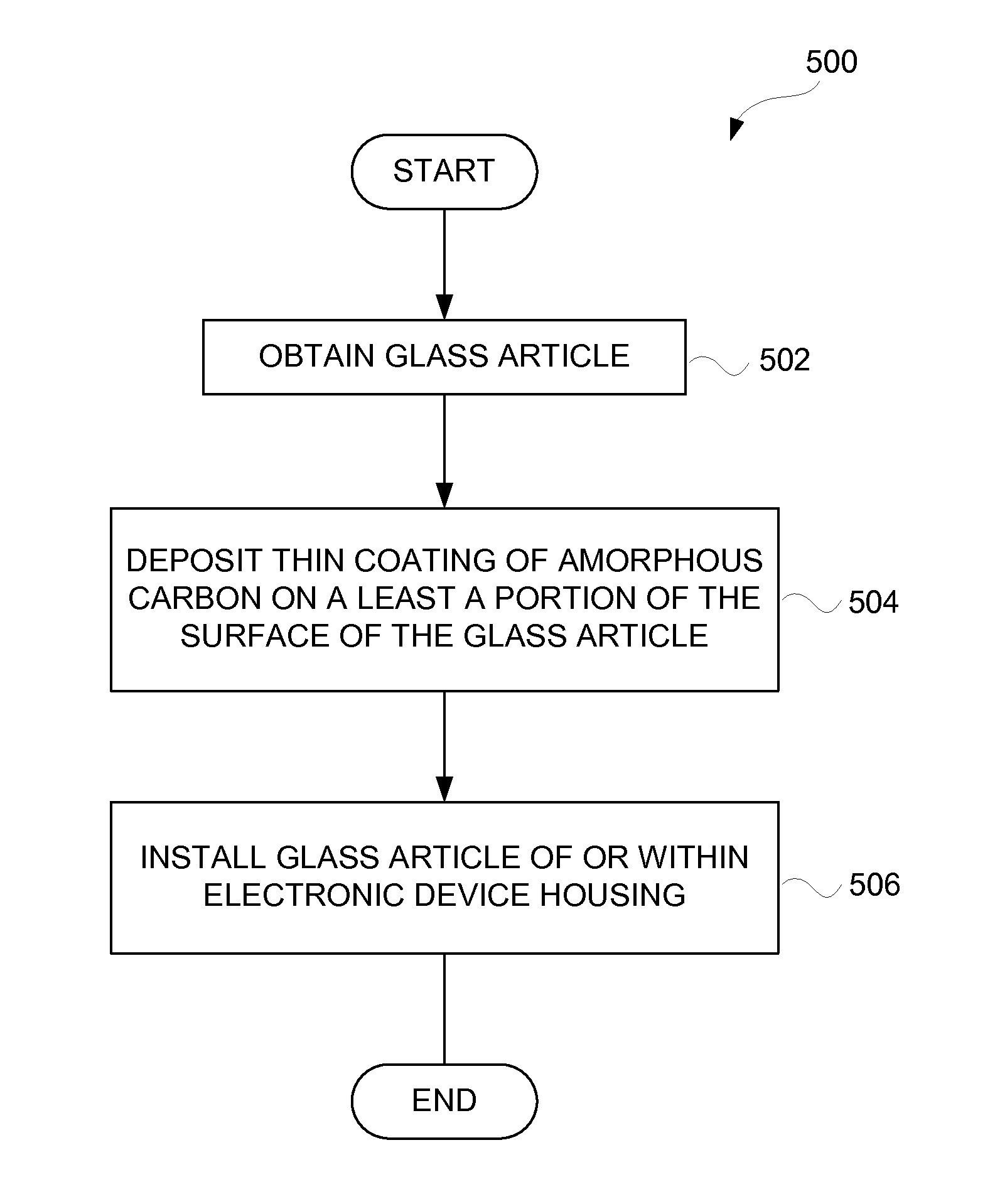 Enhanced glass impact durability through application of thin films