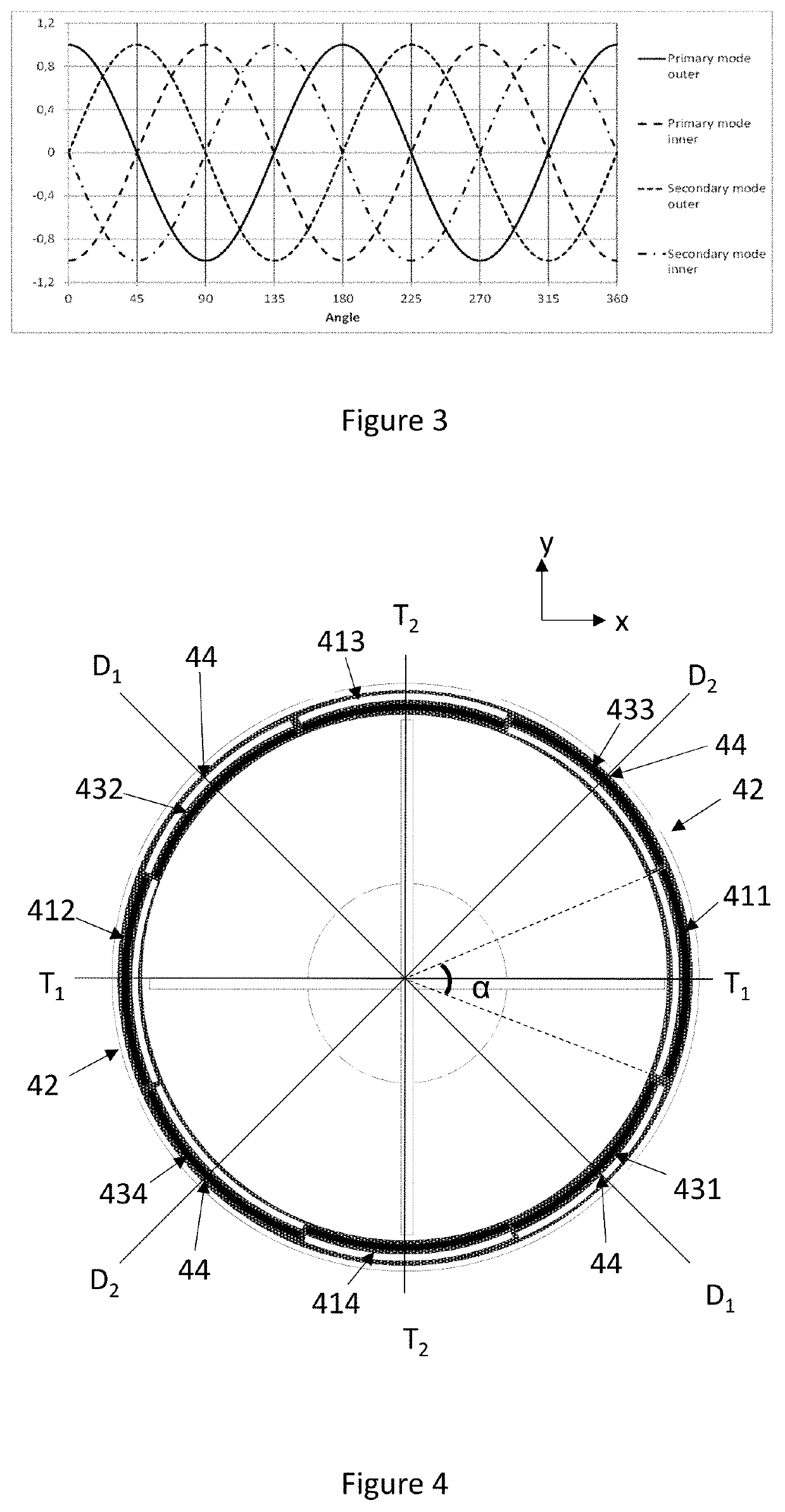 Piezoelectric ring gyroscope