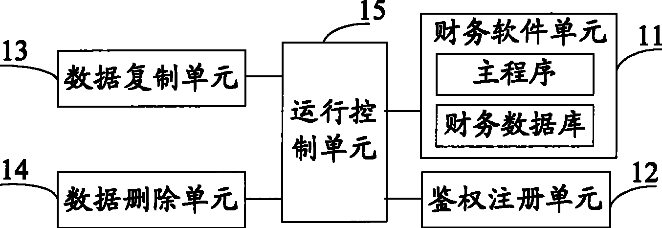 Software system and operation method thereof