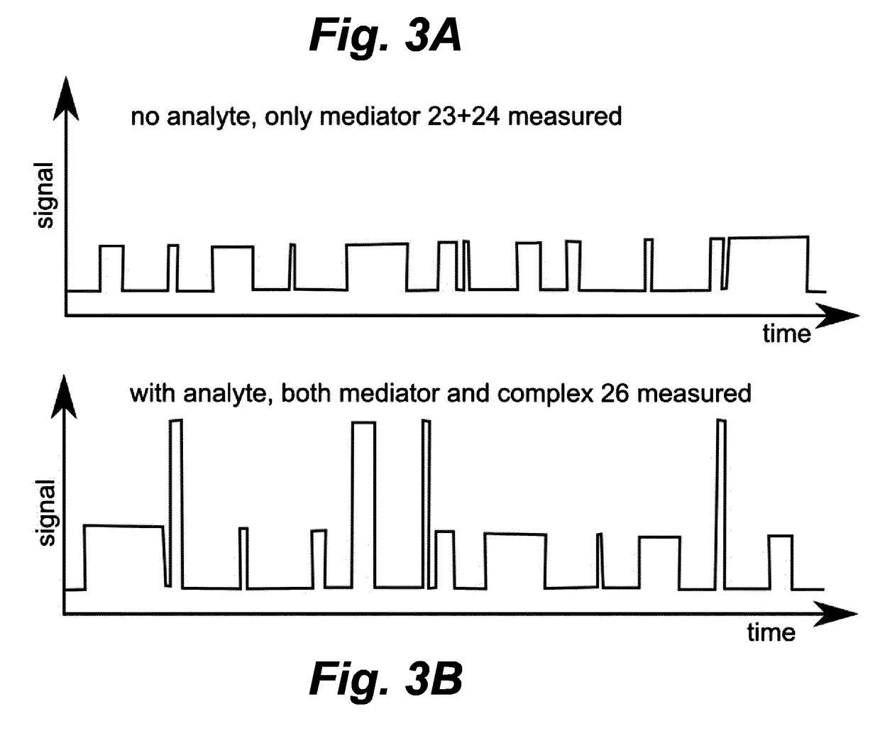 Dynamic switching biosensor