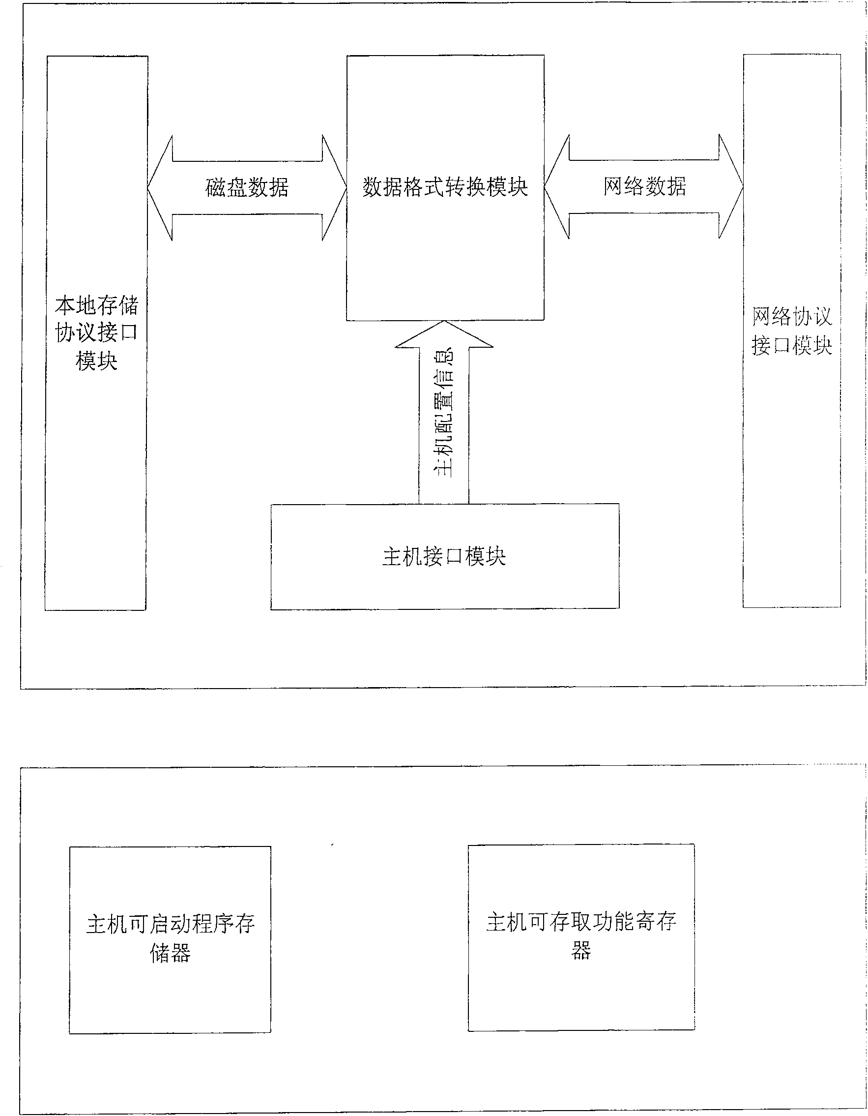 Apparatus for binding compute resource and memory resource