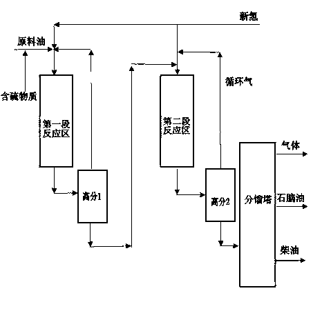 Two-stage hydrogenation method for producing high quality low freezing point motor fuel