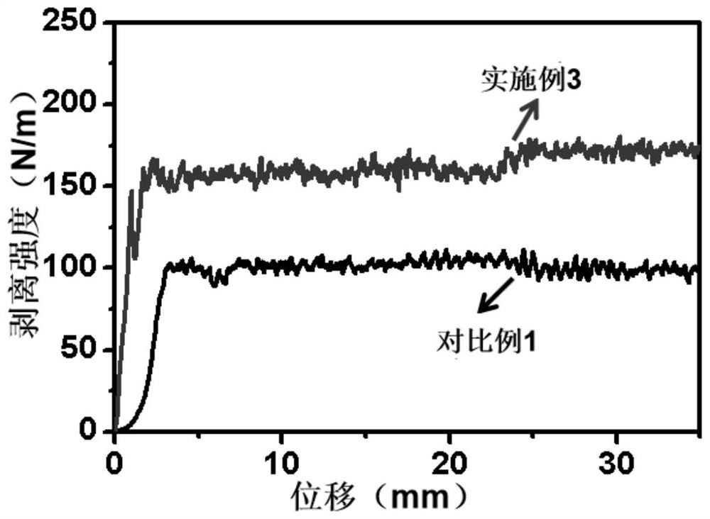 Adhesive and preparation method thereof, silicon-carbon negative electrode material and lithium battery