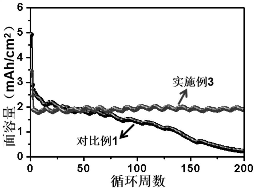 Adhesive and preparation method thereof, silicon-carbon negative electrode material and lithium battery