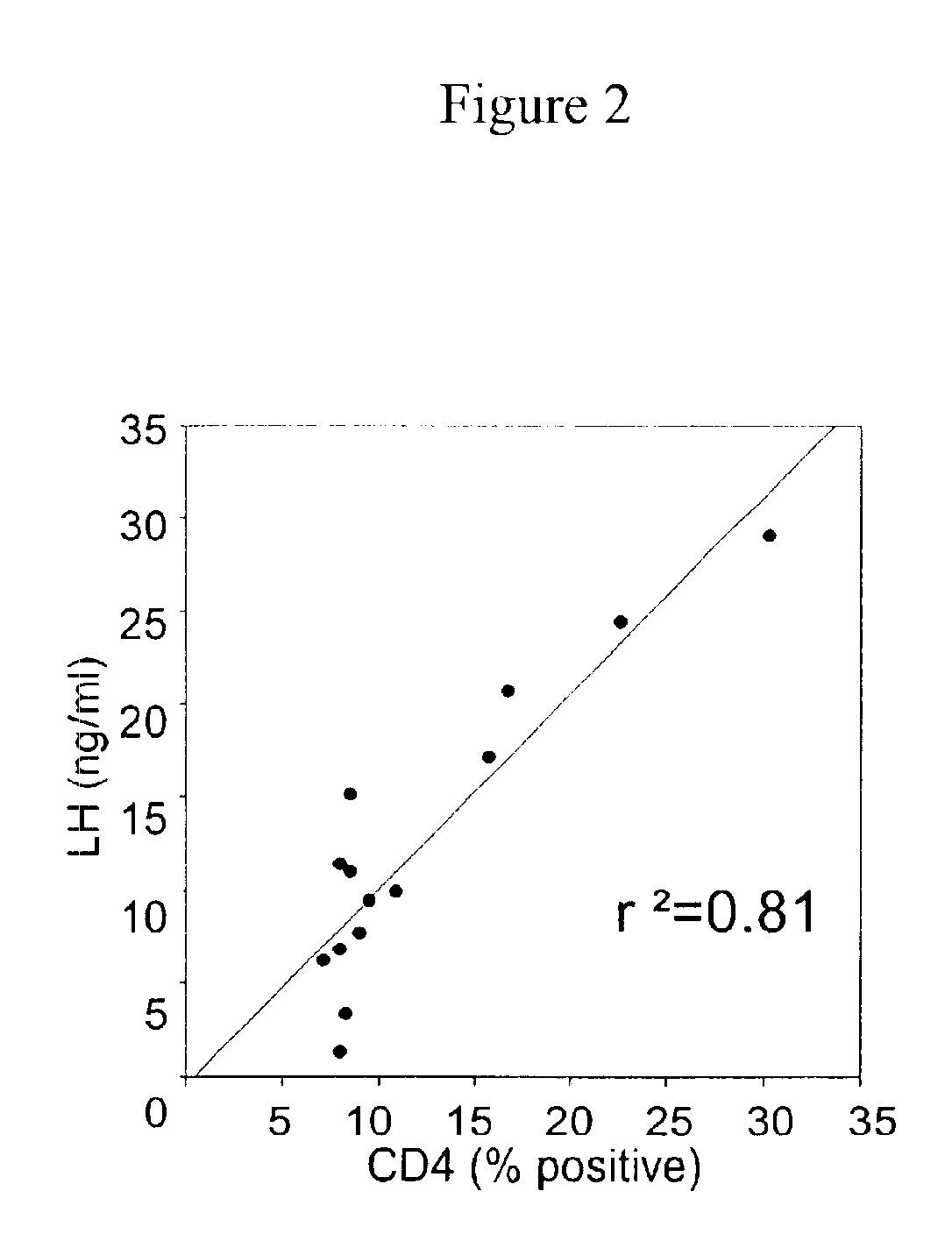 Prevention of diabetes and prolongation of the honeymoon phase of diabetes by administration of GnRH antagonists