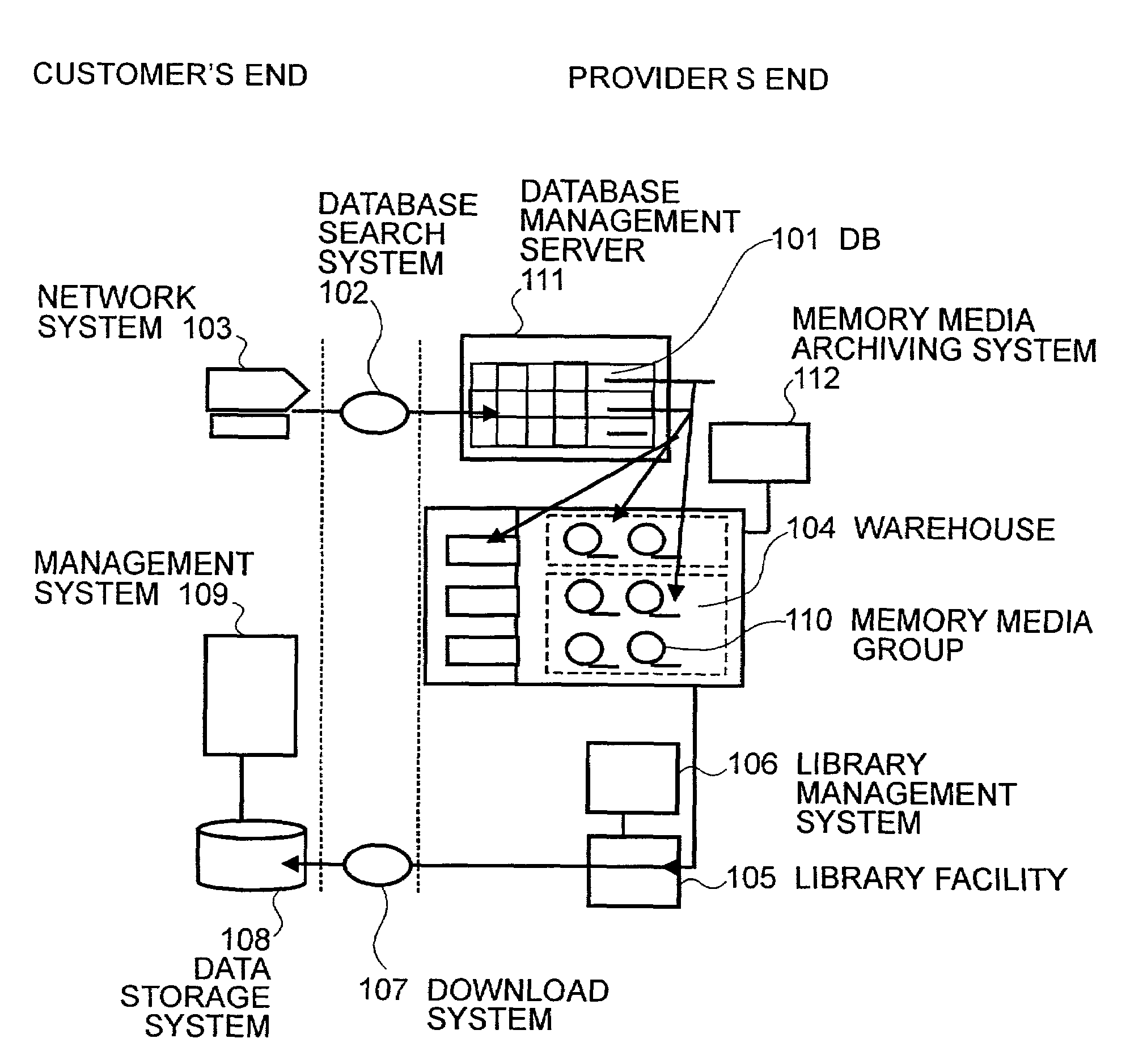 Memory media archiving system and operating method therefor