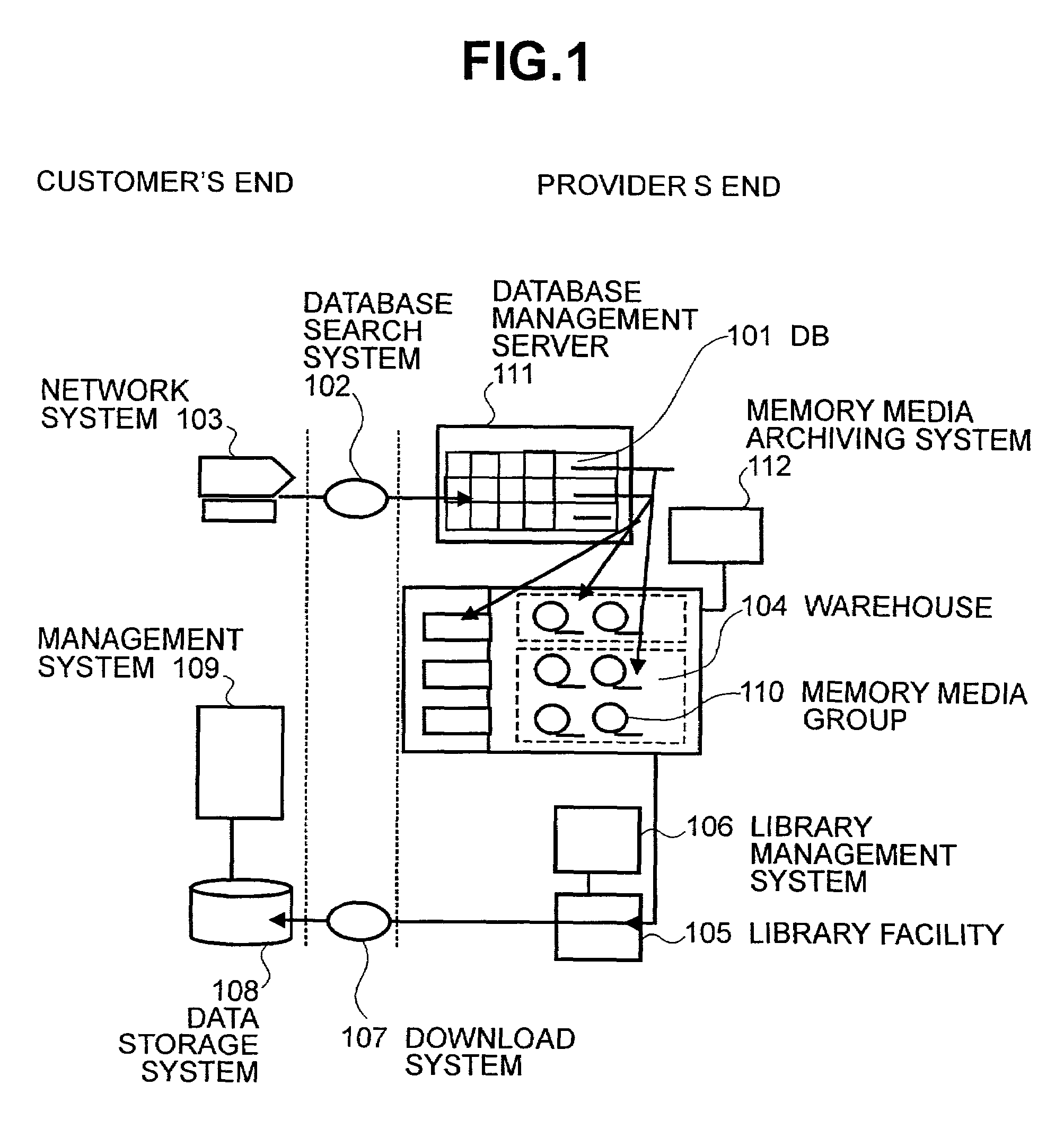 Memory media archiving system and operating method therefor