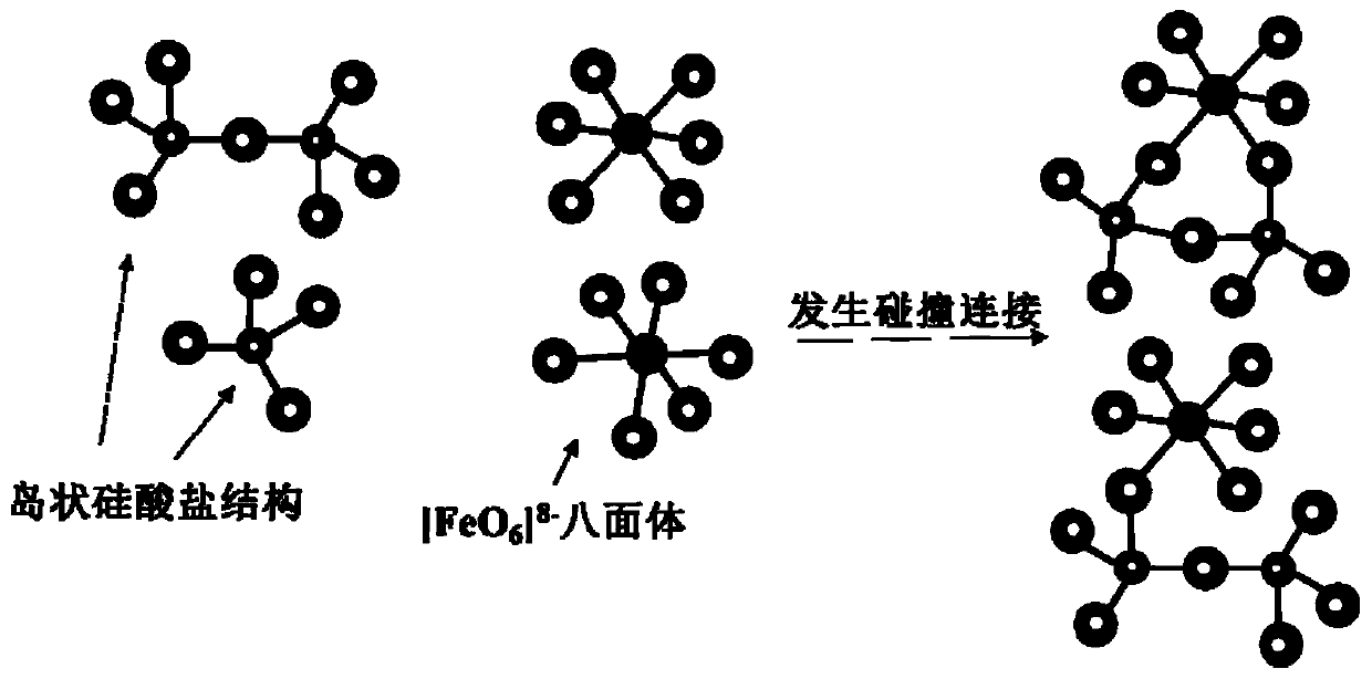 A kind of high manganese high aluminum steel mold powder containing ferric oxide and its application