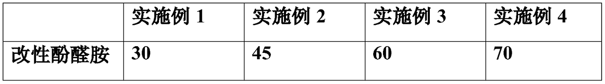 Solvent-free epoxy heavy anti-corrosion paint extruded and coated to inner wall of crude oil gathering pipeline