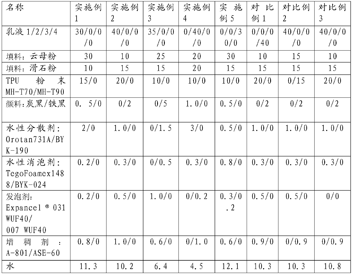 Water-based damping paint and application thereof in automobile field