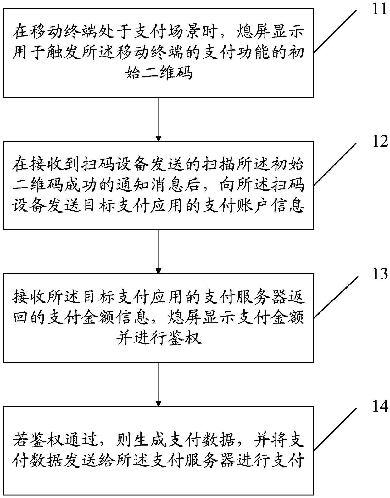 Screen-off payment method and mobile terminal