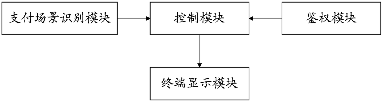 Screen-off payment method and mobile terminal