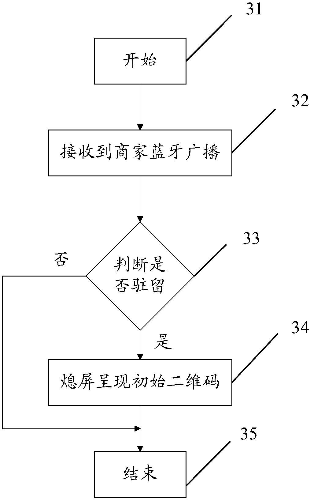 Screen-off payment method and mobile terminal