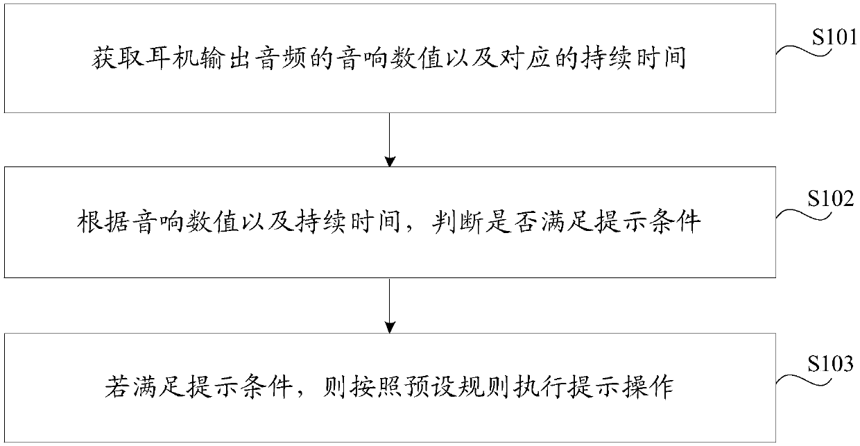 Prompting method, device, headset and computer-readable storage medium