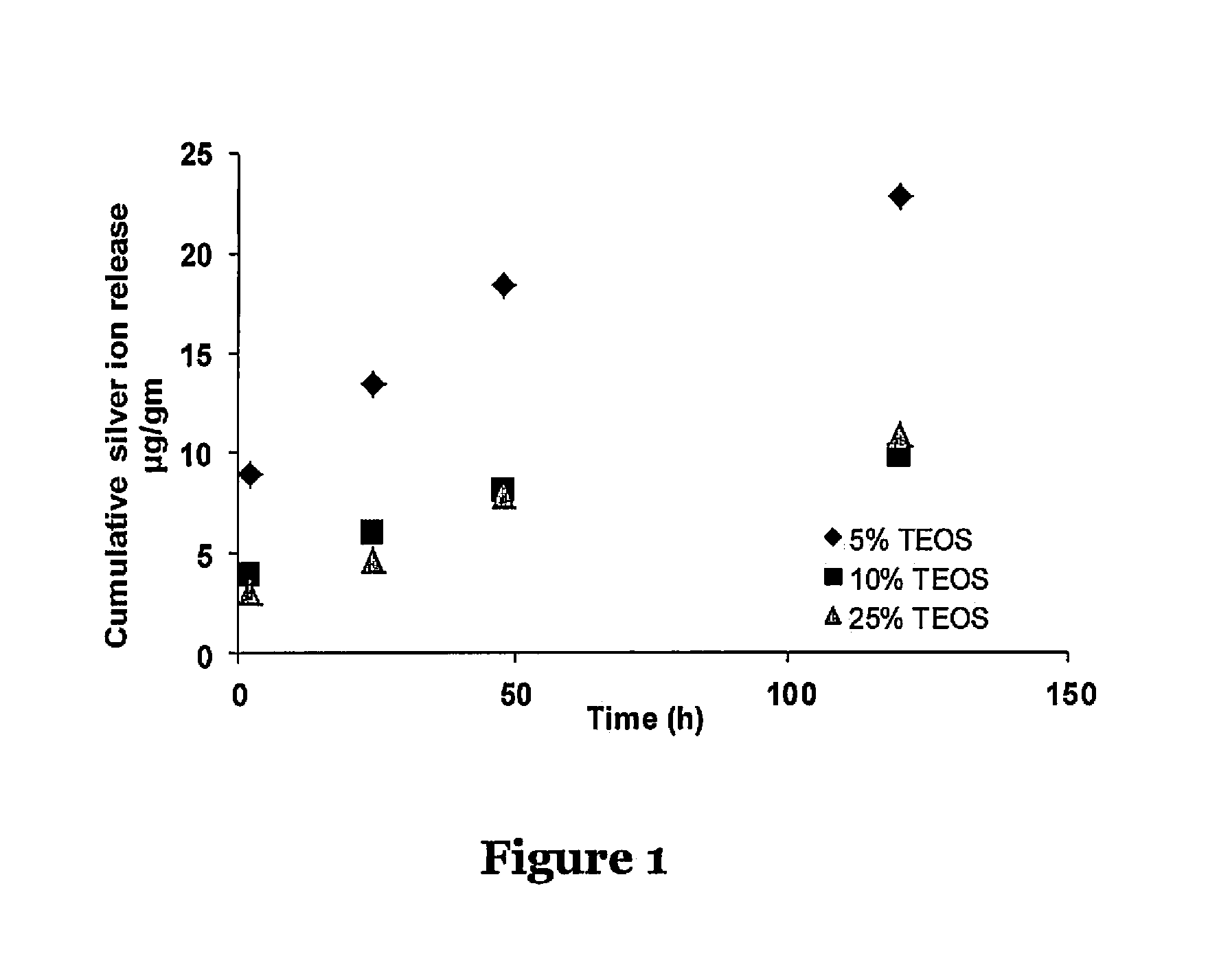 Silicone adhesive compositions