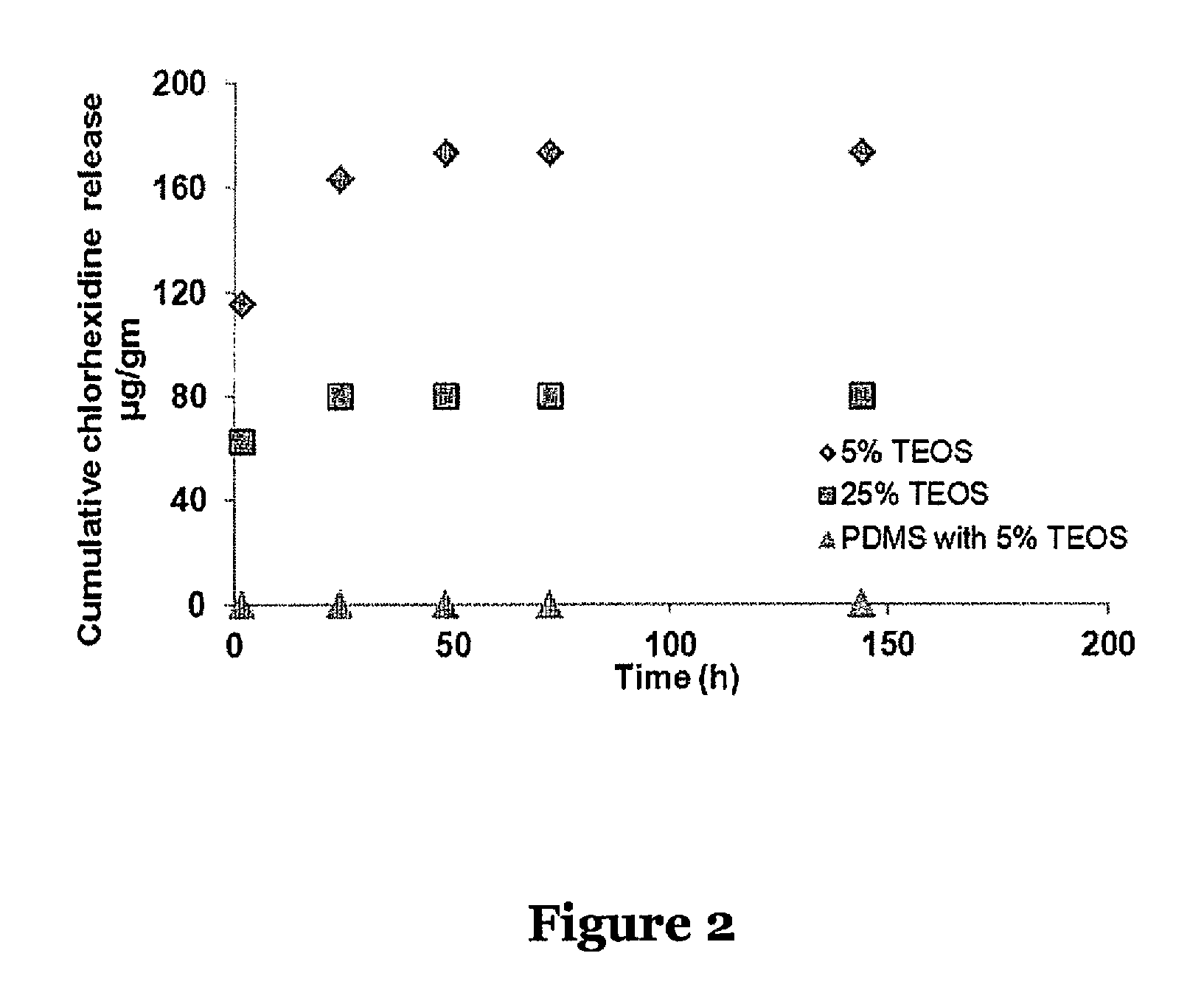 Silicone adhesive compositions