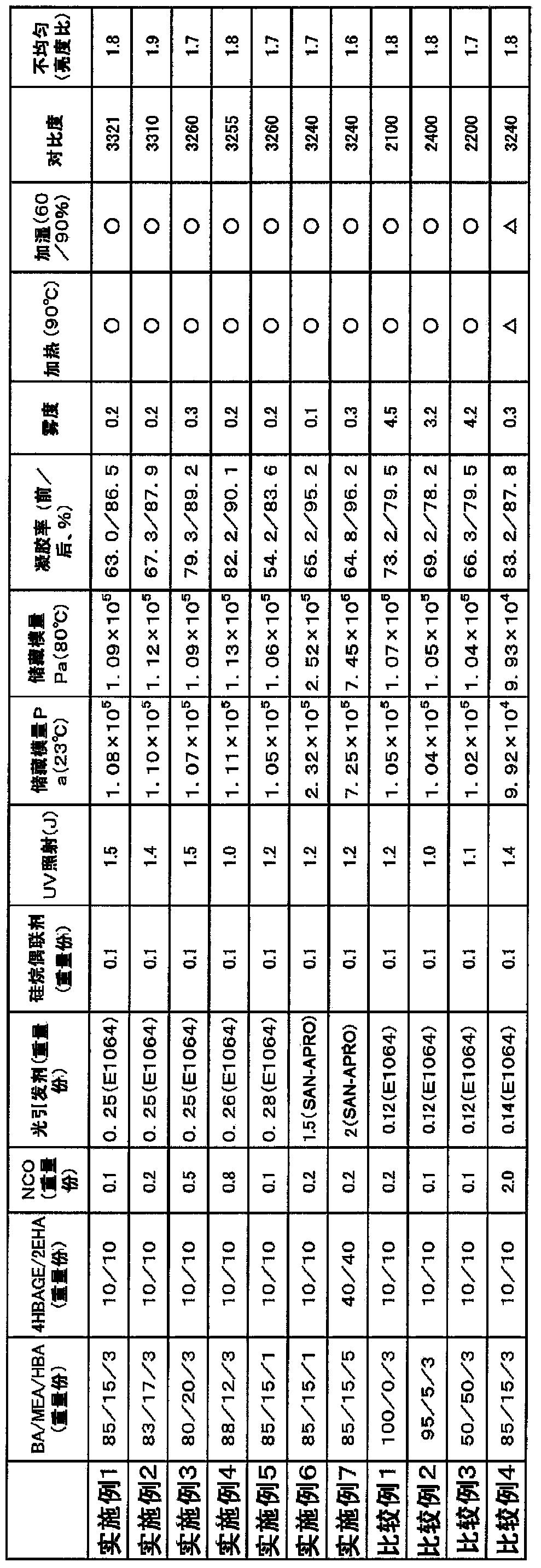 Adhesive composition for optical applications, adhesive layer for optical applications, optical member, polarizing plate, and image display device