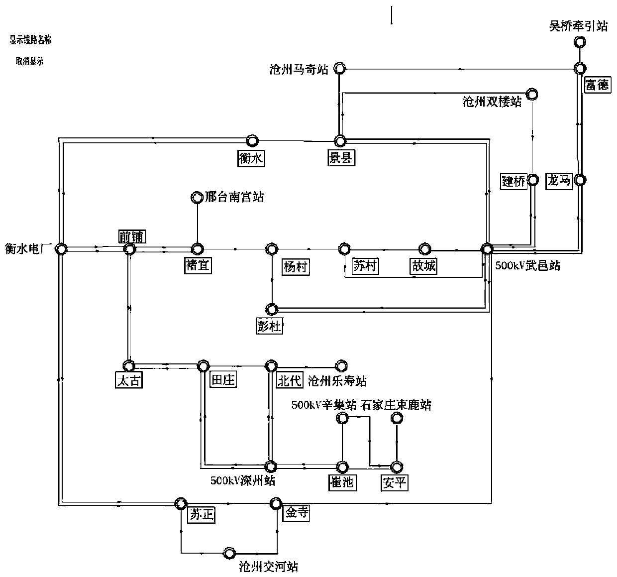 Multifunctional integrated grid control platform