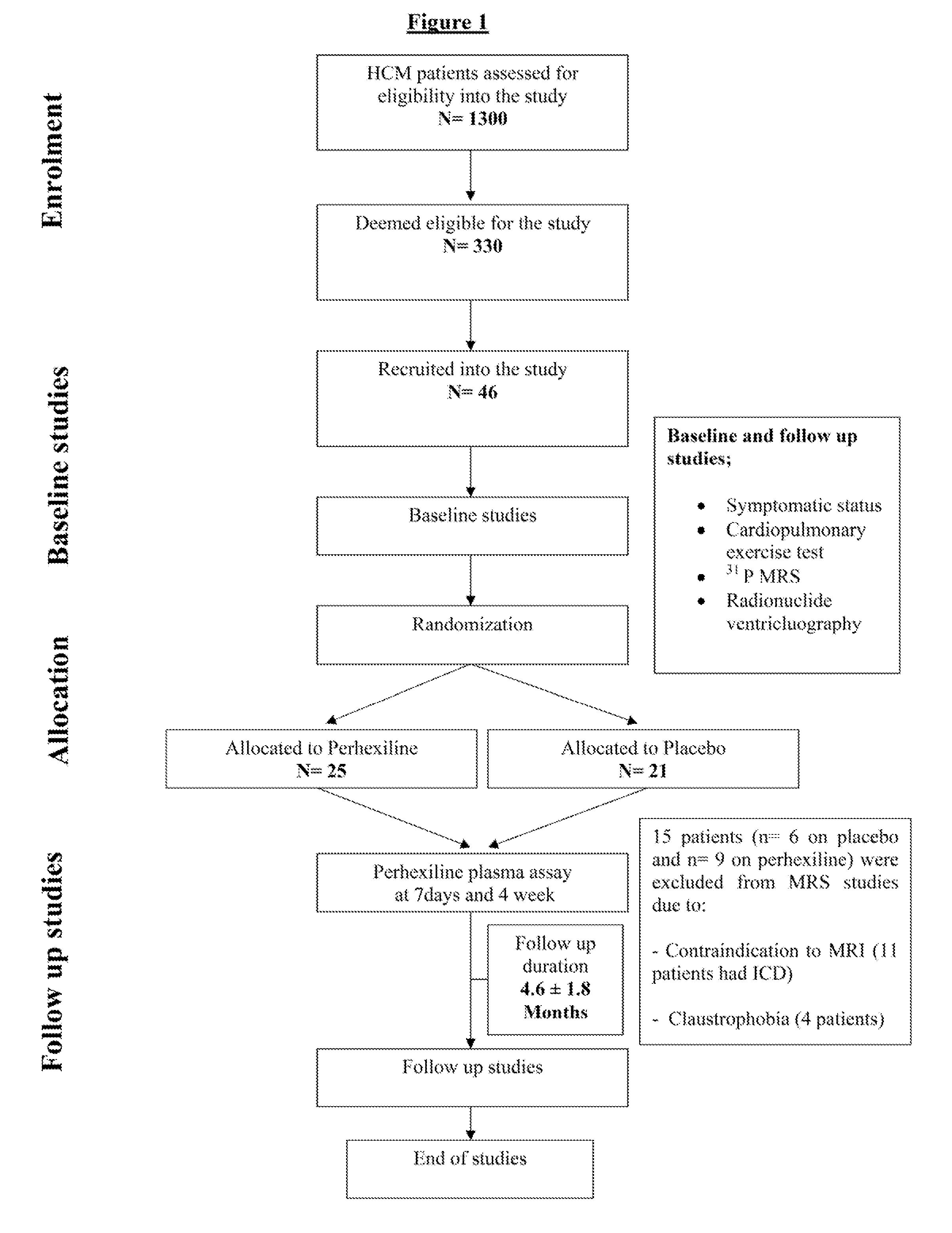 Perhexiline for use in the treatment of hypertrophic cardiomyopathy (HCM)