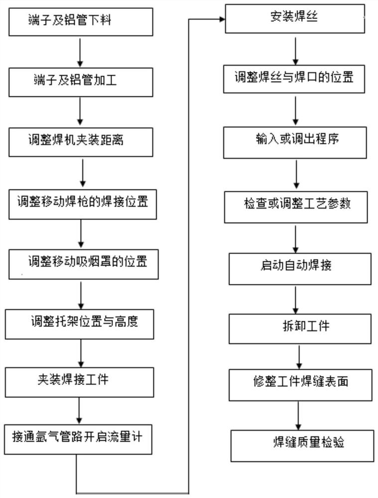 Numerical control welding process technology for double-circle welding seam of aluminum alloy conductive terminal conductor