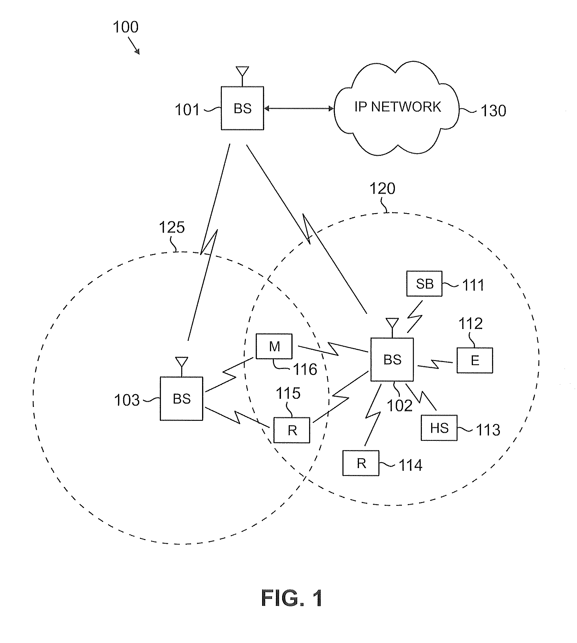 Synchronous spectrum sharing based on OFDM/OFDMA signaling