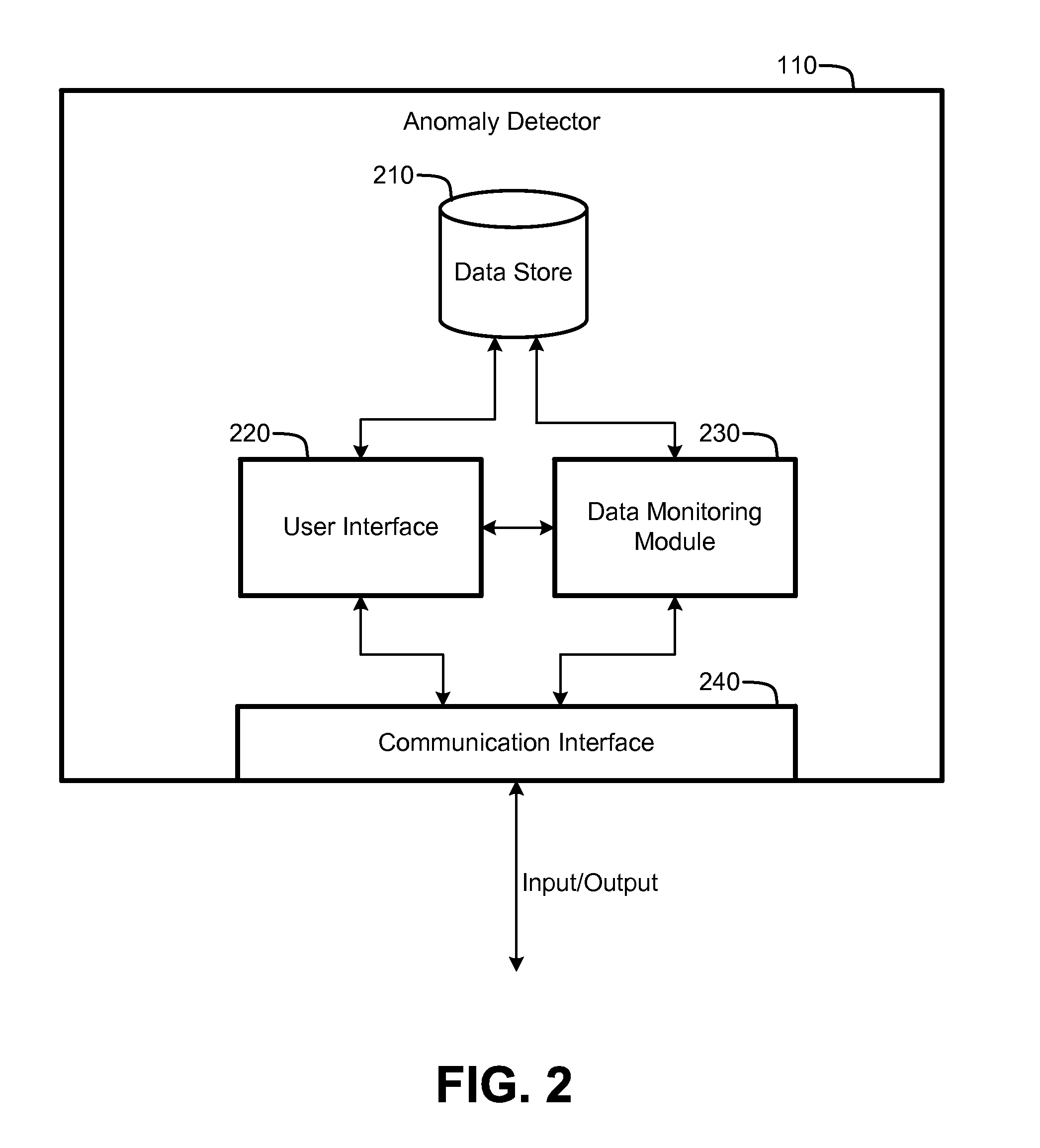 Anomalous phenomena detector