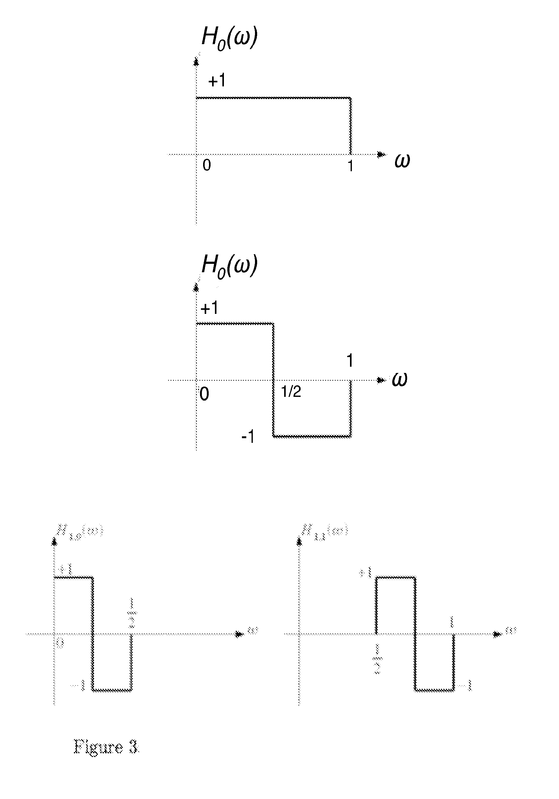 Rectangular power spectral densities of orthogonal functions