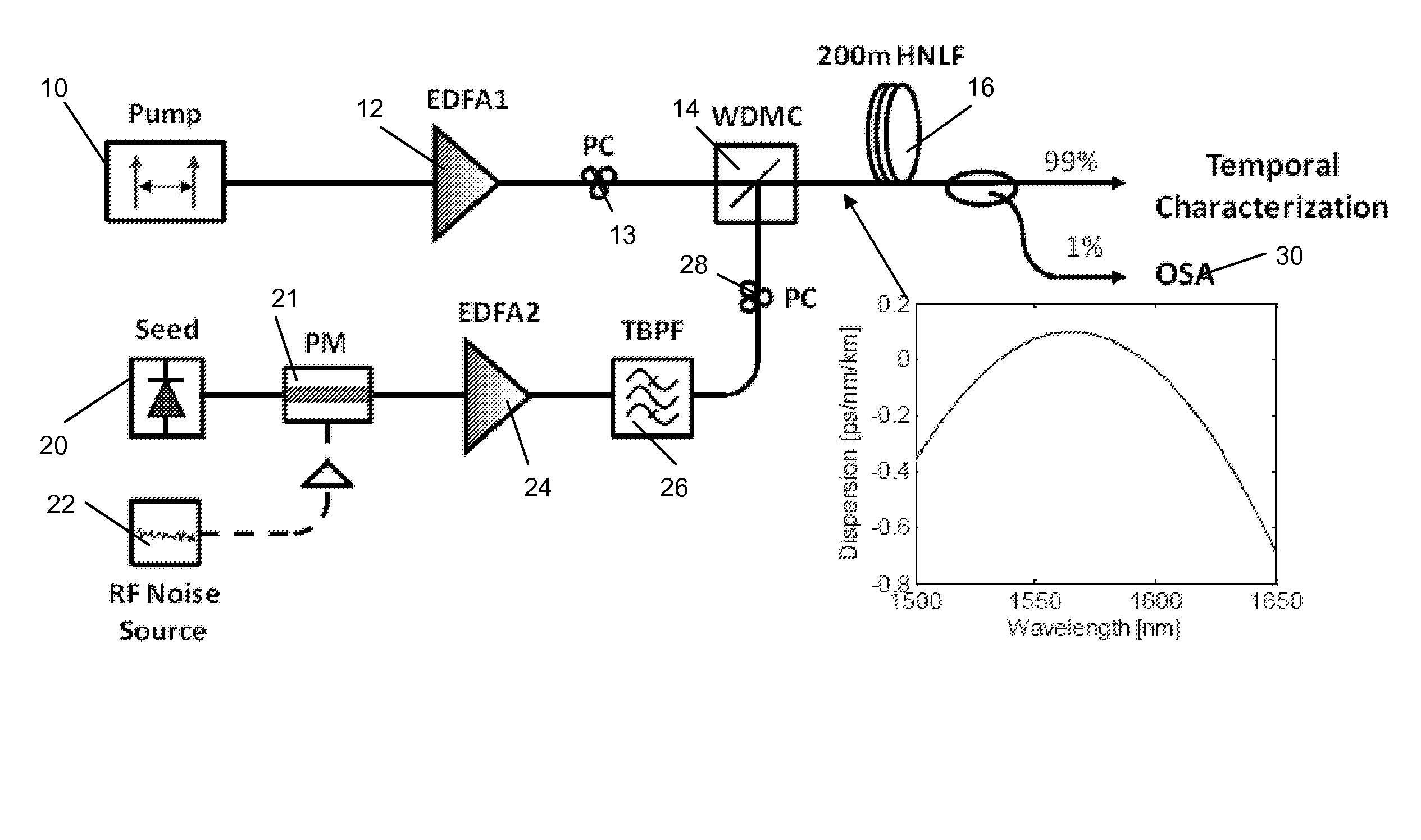 Method and device for fast tuning of optical sources