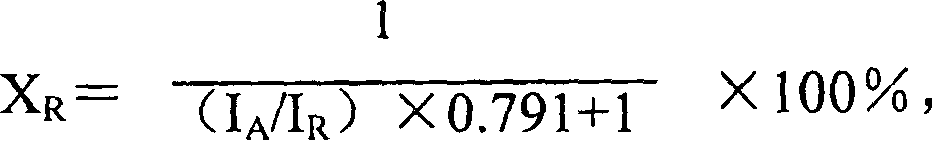 Method for quick quantitative mesuring content of rutile type and anatase type in T10*