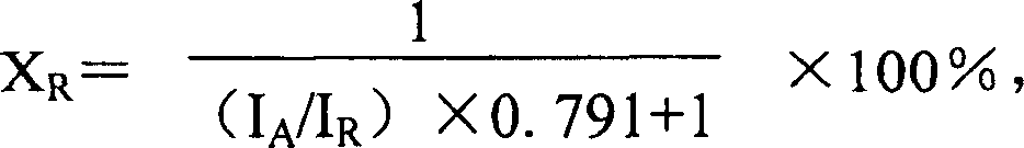 Method for quick quantitative mesuring content of rutile type and anatase type in T10*