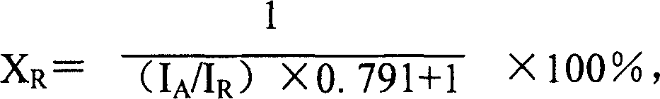 Method for quick quantitative mesuring content of rutile type and anatase type in T10*