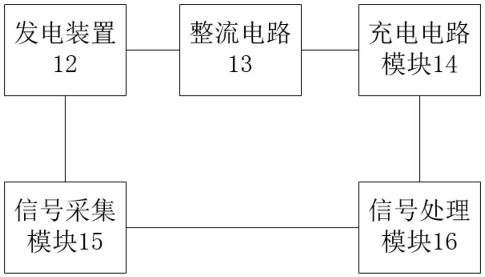 Self-charging integrated rotating machinery rotating speed sensor and rotating speed calculation method thereof