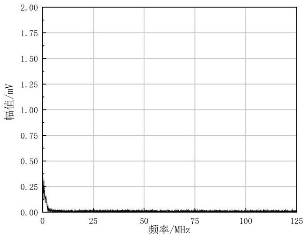 Laser ultrasonic surface defect imaging noise reduction method based on improved wavelet threshold and VMD