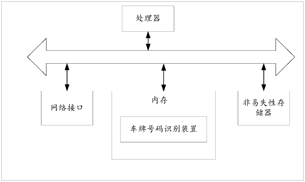 License number identification method and device