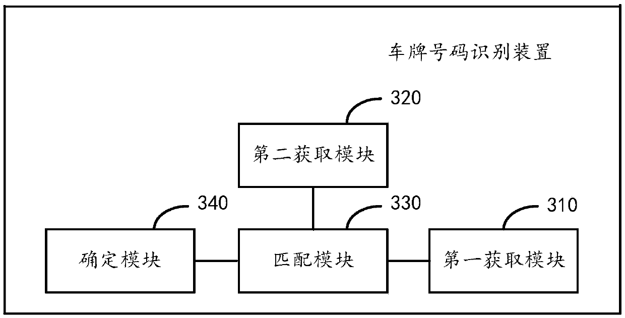 License number identification method and device