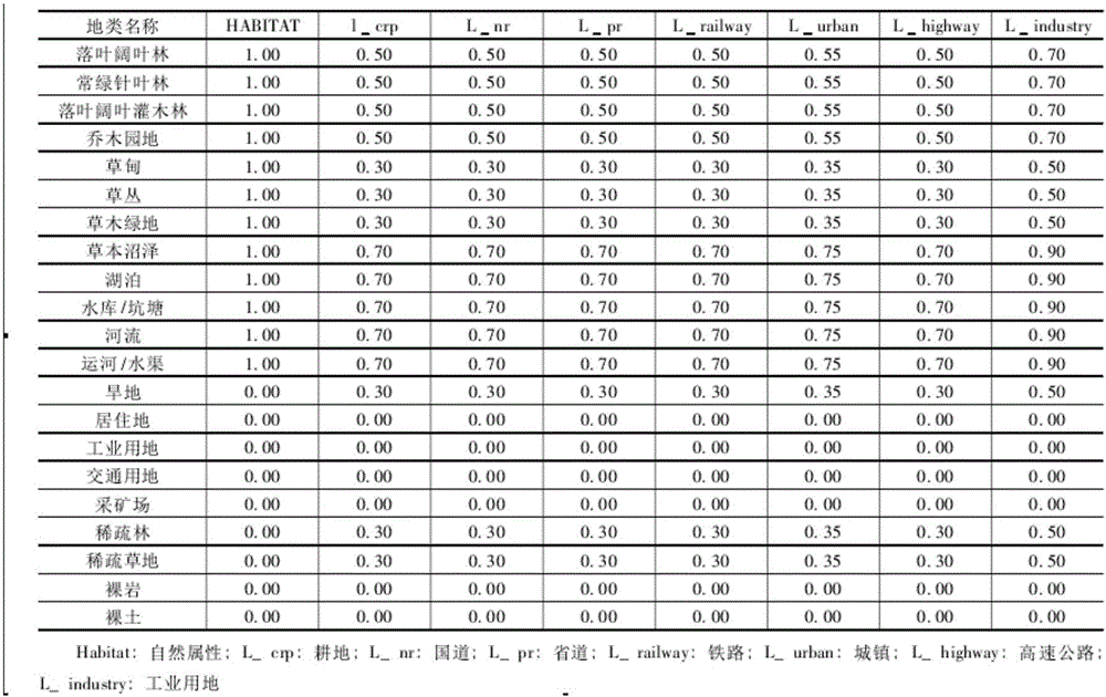 Ecological restoration partition method through combination of dominant ecological functions and ecological degradation degree